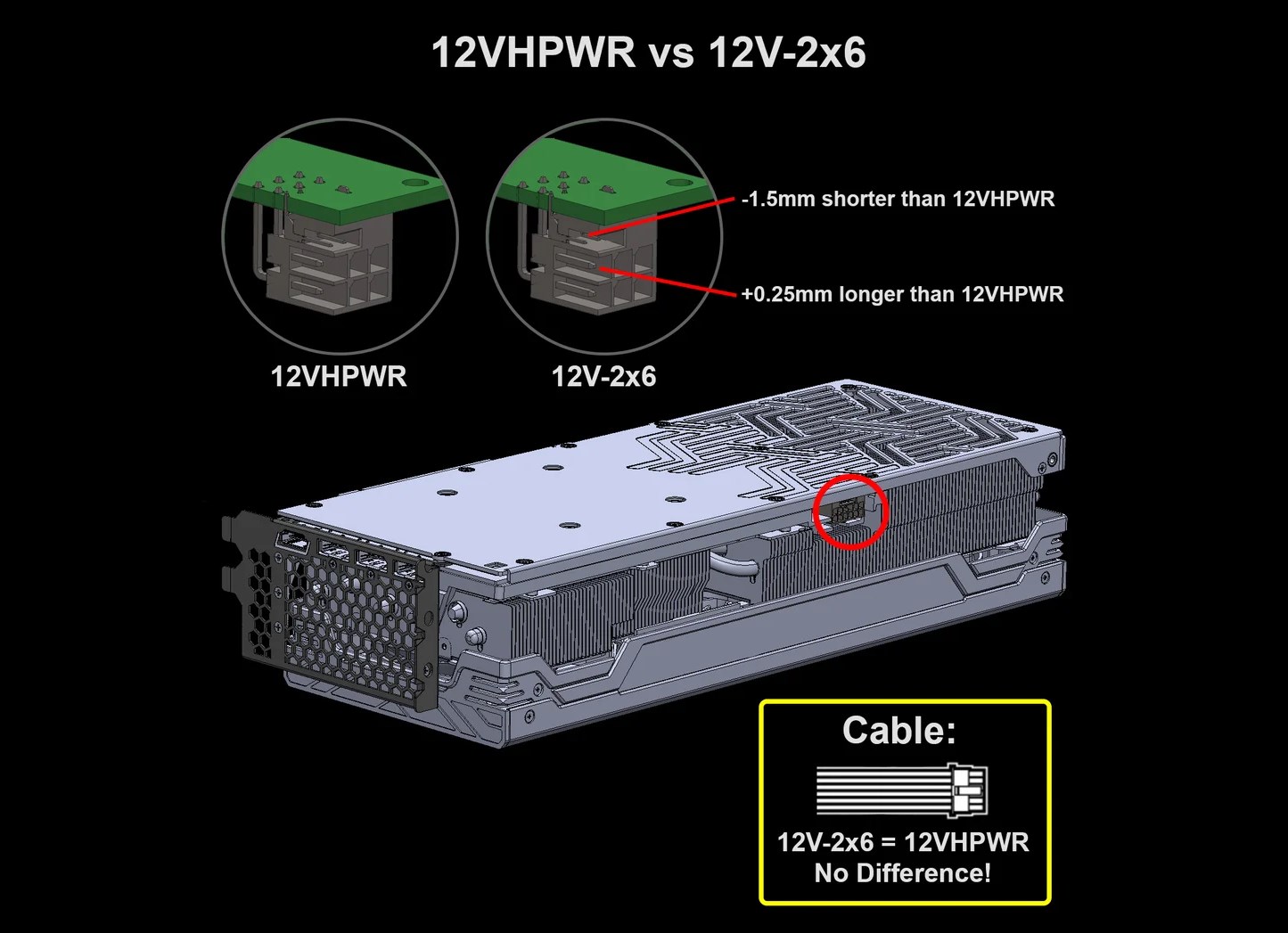 What Is the 12V-2x6 Connector and Why Does It Matter for Gaming PCs in 2025?