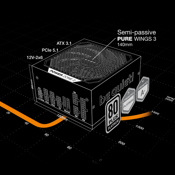 How Much Power Do You Really Need? PSU Sizing for Modern Gaming Builds in 2025