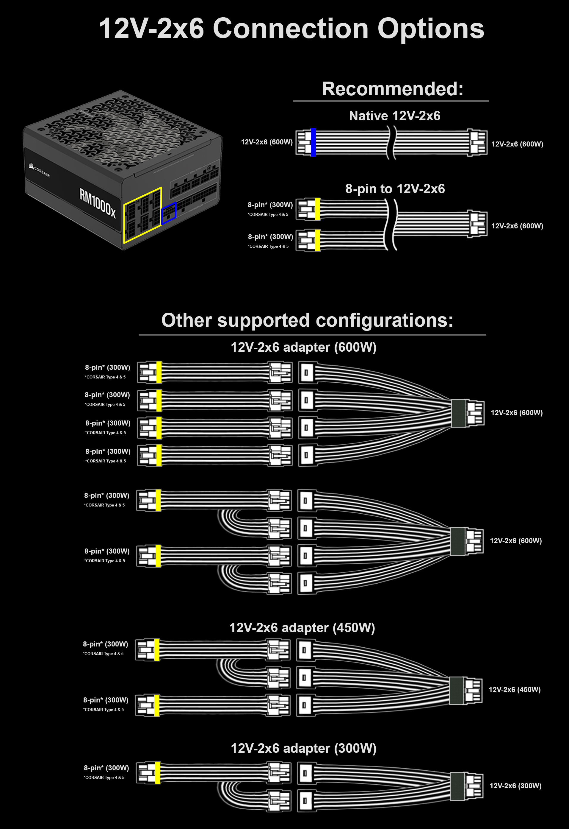 The Quiet Revolution of PC Power Supplies