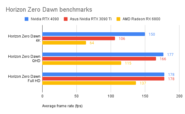 The Truth About Game Benchmarks